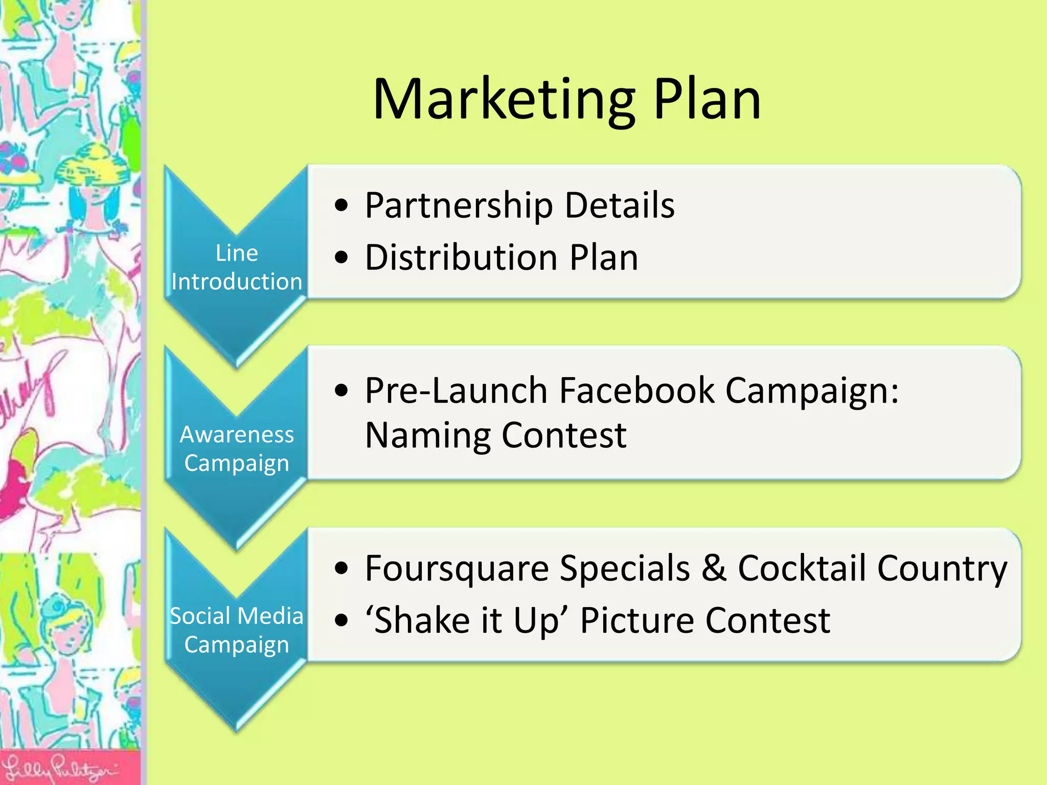 Marketing Plan
               • Partnership Details
    Line
Introduction
               • Distribution Plan


               • Pre-Launch Facebook Campaign:
Awareness        Naming Contest
Campaign



               • Foursquare Specials & Cocktail Country
Social Media
 Campaign
               • ‘Shake it Up’ Picture Contest
 