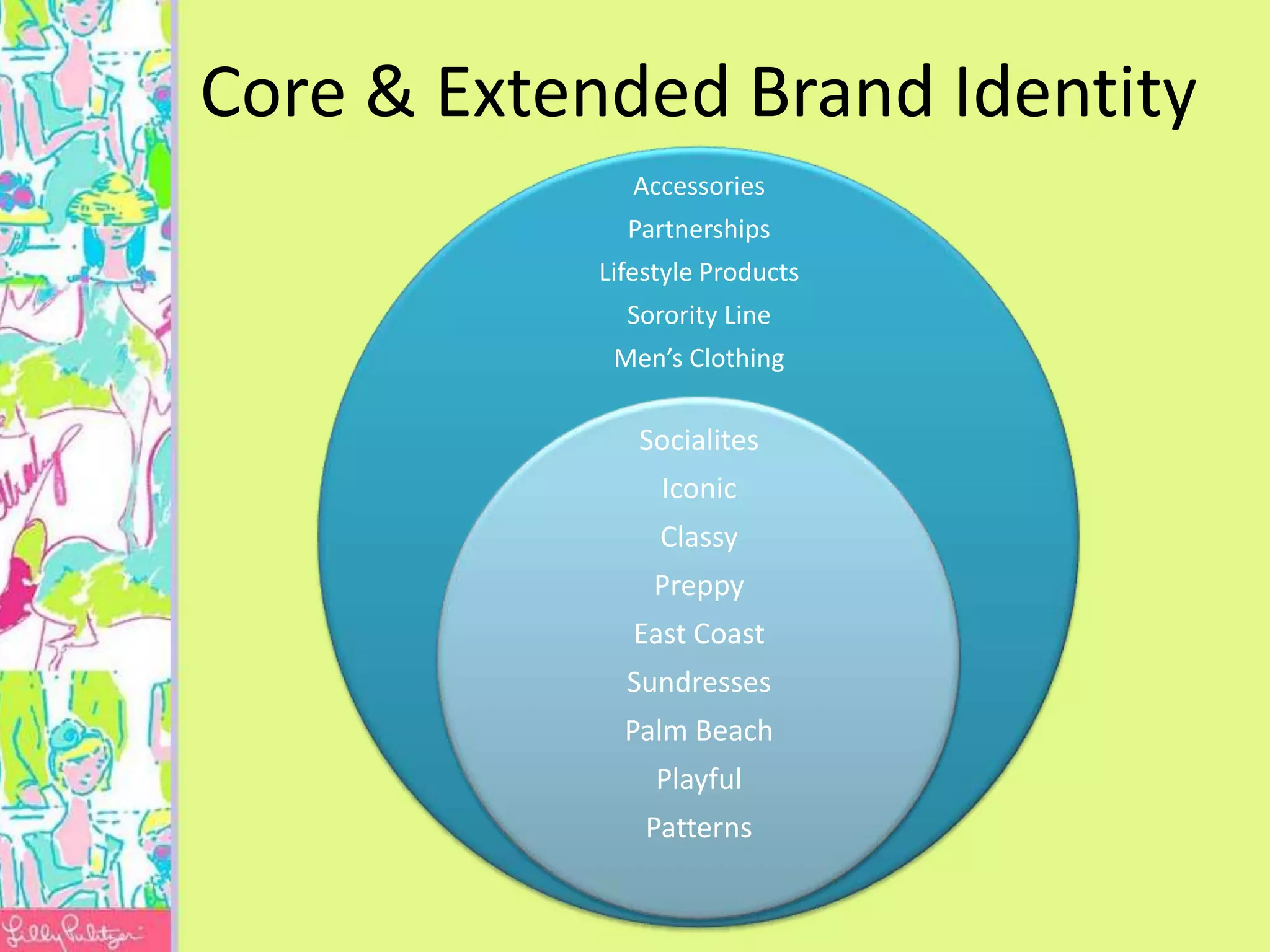 Core & Extended Brand Identity
               Accessories
              Partnerships
            Lifestyle Products
              Sorority Line
             Men’s Clothing

               Socialites
                 Iconic
                 Classy
                Preppy
               East Coast
              Sundresses
              Palm Beach
                 Playful
                Patterns
 