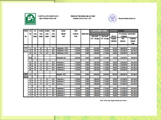 North Gate Subdivision
      PRICE LIST
 