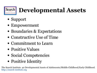 Developmental Assets Support Empowerment Boundaries & Expectations Constructive Use of Time Commitment to L e arn P ositive Values Social Competencies Positive Identity The Search Institute. 40 Developmental Assets of Adolescents/Middle Childhood/Early Childhood.  http://search-institute.org 