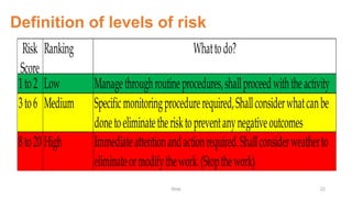 RISK ASSESSMENT AWARENESS TRAININGs.pptx