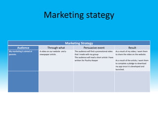 Marketing stategy
Marketing Strategy
Audience Through what Persuasive event Result
My marketing is aimed at
parents.
A video on our website and a
newspaper article.
The audience will find a promotional video
that I made with my group
The audience will read a short article I have
written for Poultry Keeper
As a result of my video, I want them
to share the video on the website.
As a result of the article, I want them
to complete a pledge to download
my app once it is developed and
launched.
 