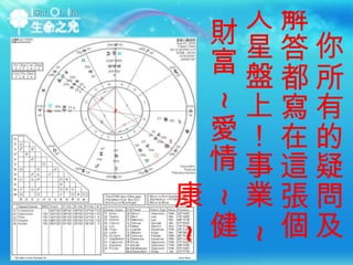 你所有的疑問及解答都寫在這張個人星盤上！事業 ~ 財富 ~ 愛情 ~ 健康 ~ 