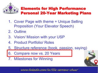 www.linkedin.com/in/lilia-serrano-chua/
Elements for High Performance
Personal 20-Year Marketing Plans
1. Cover Page with theme + Unique Selling
Proposition (Your Elevator Speech)
2. Outline
3. Vision/ Mission with your USP
4. Product Portfolio/ Roles
5. Structure reference (book, passion, saying)
6. Compare now vs. 20 Years
7. Milestones for Winning
 
