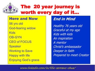 www.linkedin.com/in/lilia-serrano-chua/
The 20 year journey is
worth every day of it…
Here and Now
56 yrs old
God-fearing widow
Kids
OB-GYN
CEO of FOCUS
Speaker
Working to Save
Happy with life
Enjoying God’s grace
End in Mind
Healthy 76 years old
Graceful at my age
Kids with kids
An inspiration
A mentor
Christ’s ambassador
Deeper in faith
Prepared to meet Creator
 