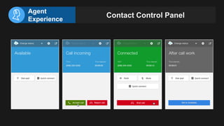 Agent
Experience
Contact Control Panel
 