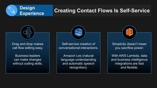 Design
Experience
Creating Contact Flows Is Self-Service
Drag and drop makes
call flow editing easy.
Business leaders
can ...