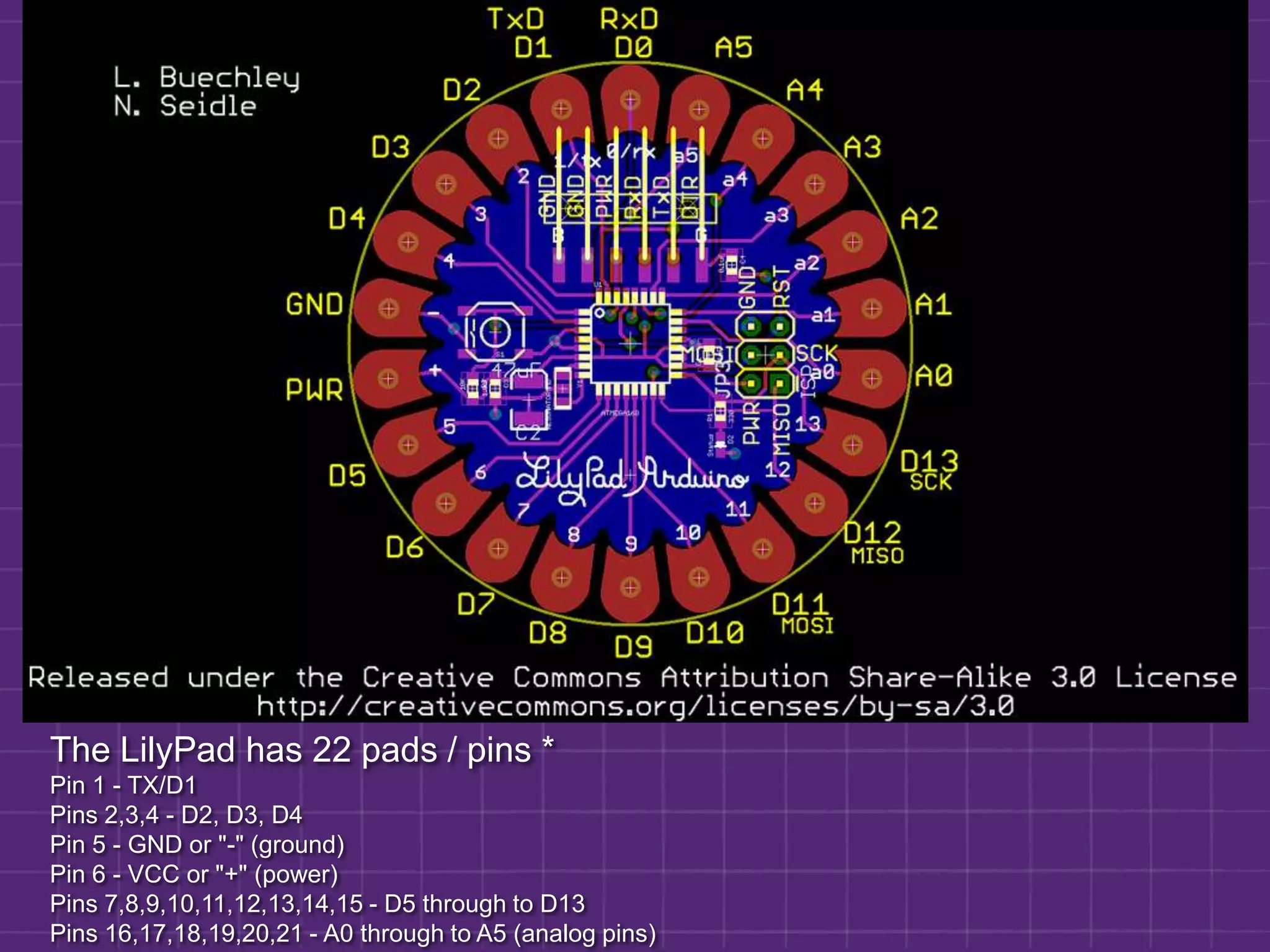 The LilyPad has 22 pads / pins *Pin 1 - TX/D1Pins 2,3,4 - D2, D3, D4Pin 5 - GND or "-" (ground)Pin 6 - VCC or "+" (power)Pins 7,8,9,10,11,12,13,14,15 - D5 through to D13Pins 16,17,18,19,20,21 - A0 through to A5 (analog pins)