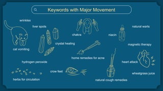 Keywords with Major Movement
wrinkles
natural warts
hydrogen peroxide heart attack
crow feet
home remedies for acne
crystal healing
liver spots
magnetic therapy
niacin
wheatgrass juice
cat vomiting
herbs for circulation
chakra
natural cough remedies
 