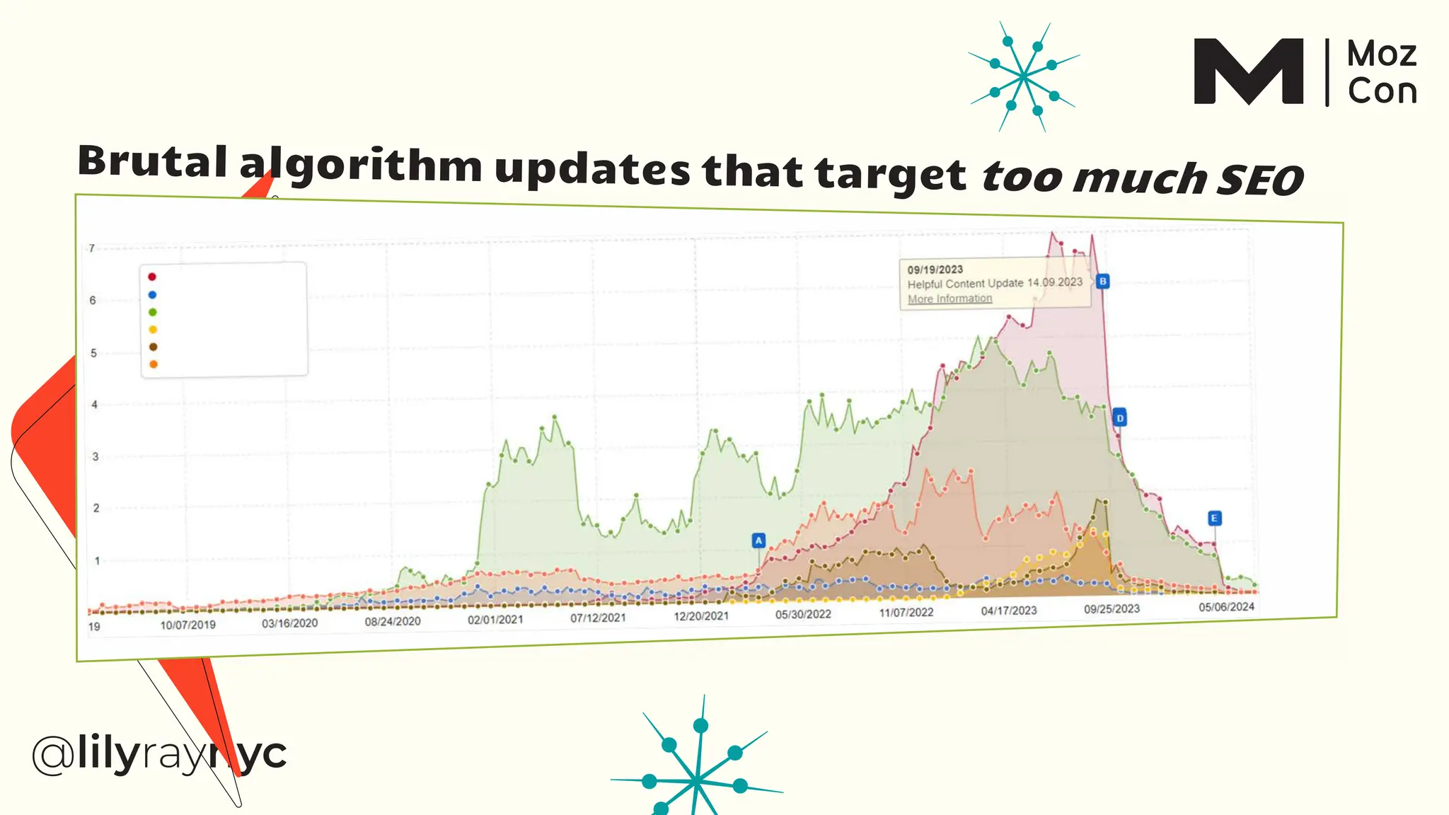Brutal algorithm updates that target too much SEO
 