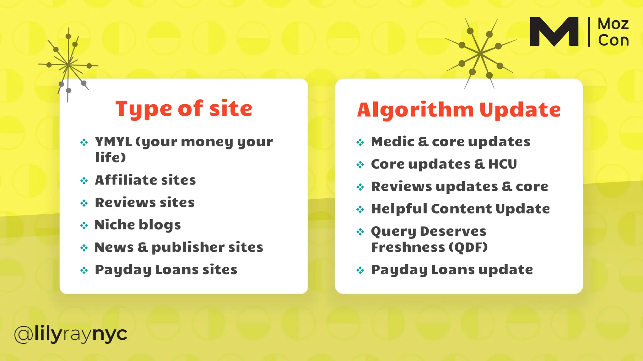 Type of site
v YMYL (your money your
life)
v Affiliate sites
v Reviews sites
v Niche blogs
v News & publisher sites
v Payday Loans sites
Algorithm Update
v Medic & core updates
v Core updates & HCU
v Reviews updates & core
v Helpful Content Update
v Query Deserves
Freshness (QDF)
v Payday Loans update
 