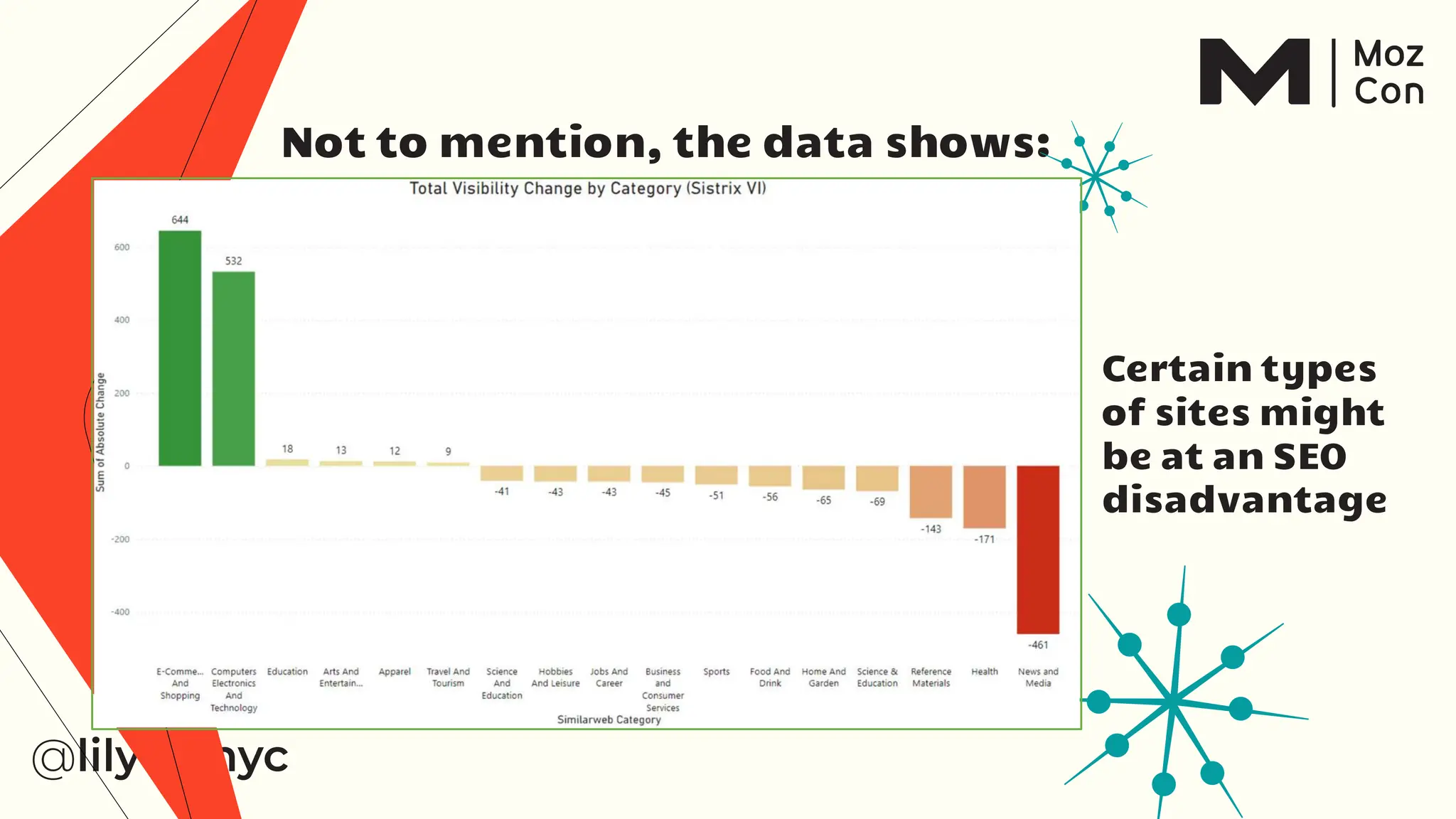 Not to mention, the data shows:
Certain types
of sites might
be at an SEO
disadvantage
 