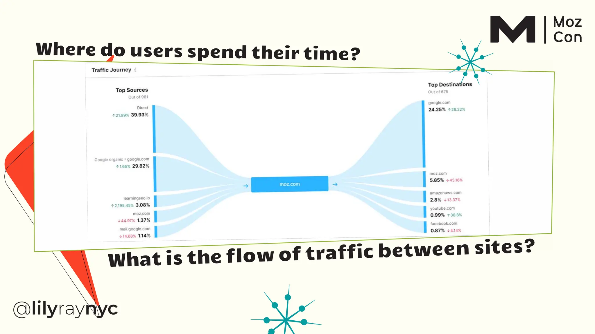 Where do users spend their time?
What is the flow of traffic between sites?
 
