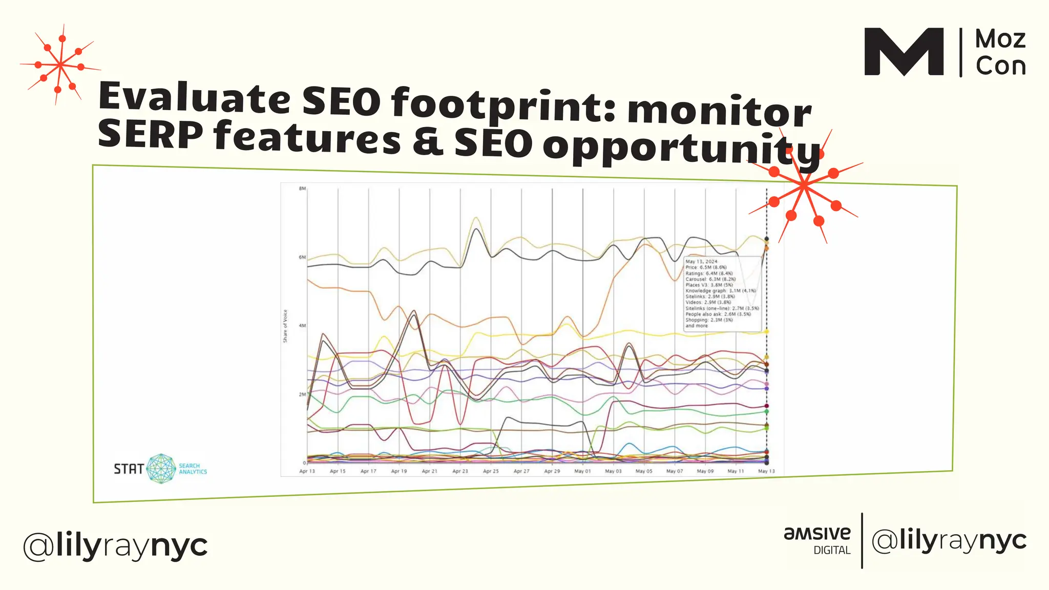 Evaluate SEO footprint: monitor
SERP features & SEO opportunity
 