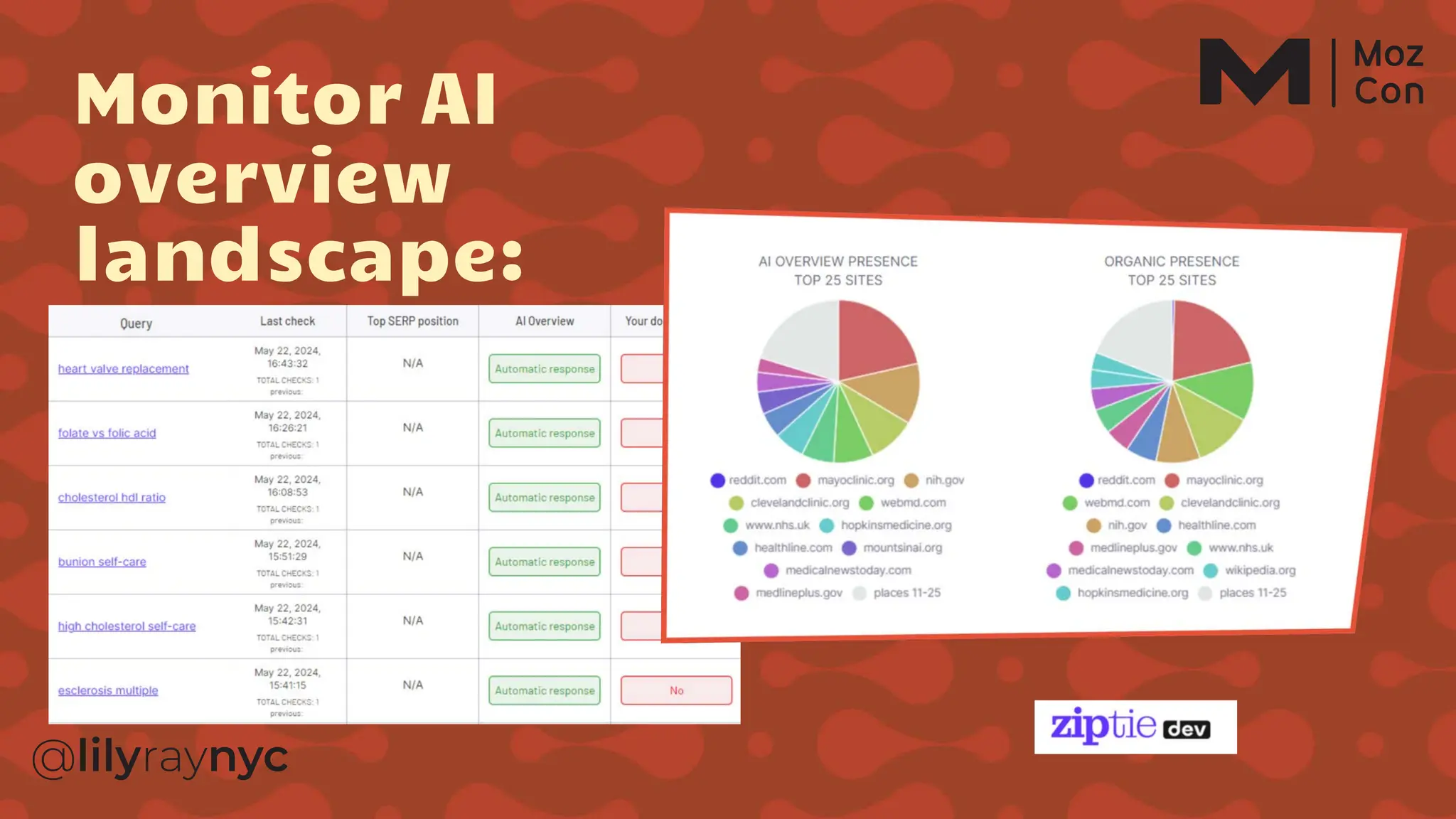 Monitor AI
overview
landscape:
 