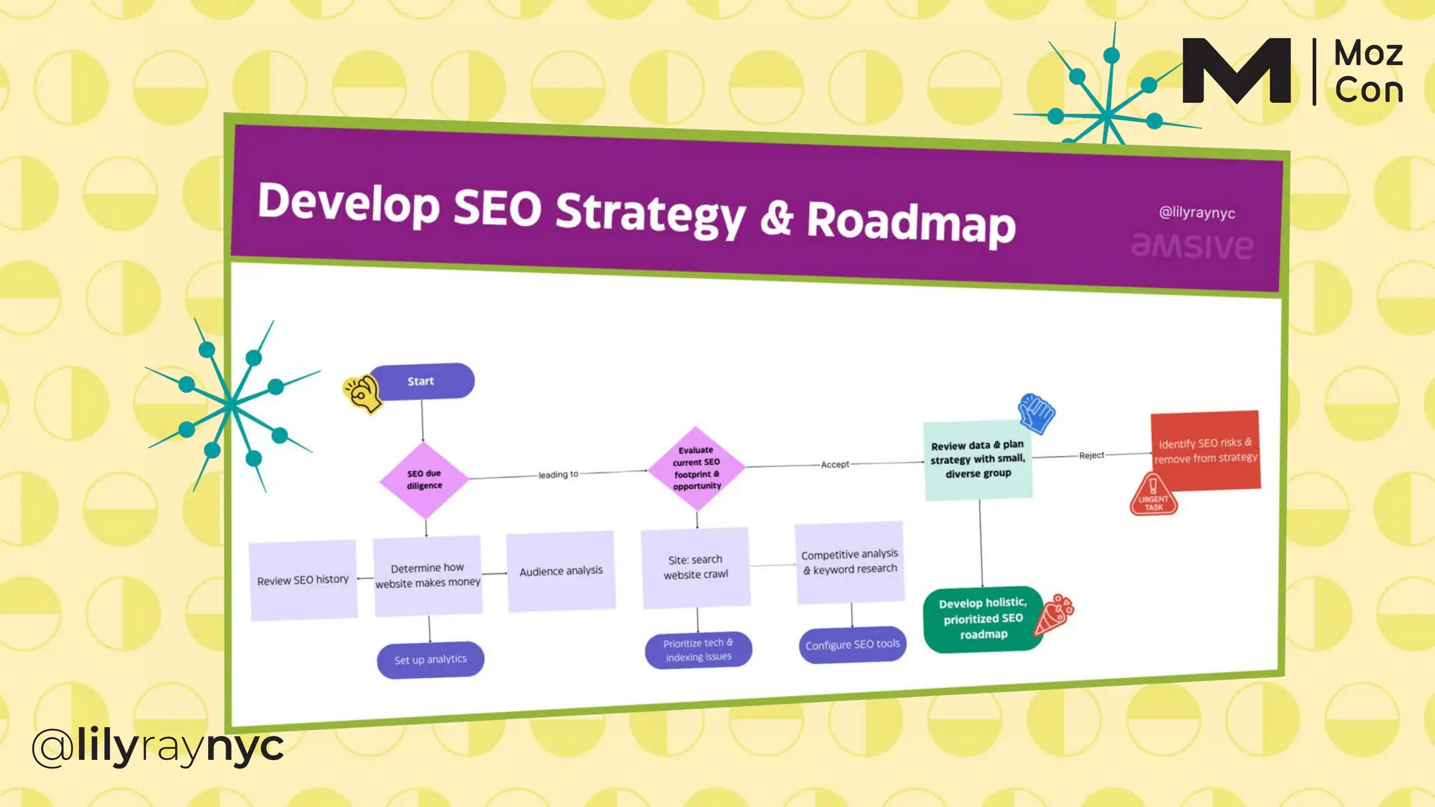 Lily Ray - Optimize the Forest, Not the Trees: Move Beyond SEO Checklist - MozCon 2024