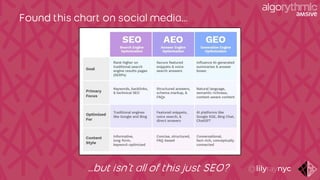 Found this chart on social media...
…but isn’t all of this just SEO?
 