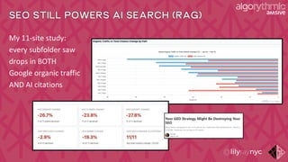 SEO STILL POWERS AI SEARCH (RAG)
My 11-site study:
every subfolder saw
drops in BOTH
Google organic traffic
AND AI citations
 