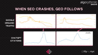 GOOGLE
ORGANIC
TRAFFIC
CHATGPT
CITATIONS
WHEN SEO CRASHES, GEO FOLLOWS
 