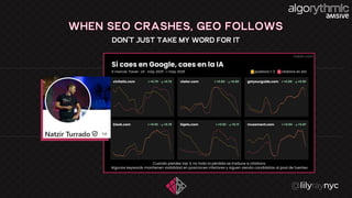 DON’T JUST TAKE MY WORD FOR IT
WHEN SEO CRASHES, GEO FOLLOWS
 