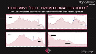 EXCESSIVE “SELF-PROMOTIONAL LISTICLES”
The Jan 20 update caused further sitewide declines with recent updates.
 
