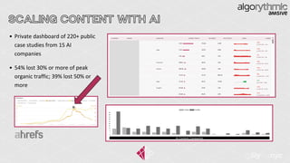 SCALING CONTENT WITH AI
• Private dashboard of 220+ public
case studies from 15 AI
companies
• 54% lost 30% or more of peak
organic traffic; 39% lost 50% or
more
AI Content Companies
 