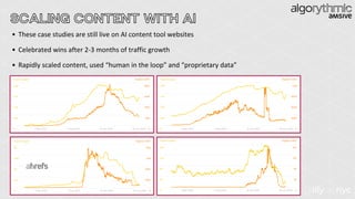 SCALING CONTENT WITH AI
• These case studies are still live on AI content tool websites
• Celebrated wins after 2-3 months of traffic growth
• Rapidly scaled content, used “human in the loop” and “proprietary data”
 