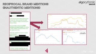 RECIPROCAL BRAND MENTIONS
(INAUTHENTIC MENTIONS)
 