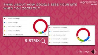 THINK ABOUT HOW GOOGLE SEES YOUR SITE
WHEN YOU ZOOM OUT:
 