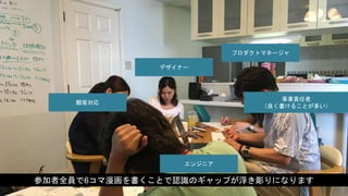 事業責任者
（良く書けることが多い）
エンジニア
顧客対応
デザイナー
プロダクトマネージャ
参加者全員で6コマ漫画を書くことで認識のギャップが浮き彫りになります
19
 