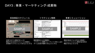 事業シミュレーション仮説検証スケジュール トラクション戦略
SAMPLE SAMPLE
DAY3 : 事業・マーケティング-成果物
SAMPLE
合宿で立てた仮説が正しいか
検証するためのスケジュールを検討し
合宿後すぐアクションできるようにする
顧客獲得のための戦略を
トラクション戦略フォーマットに落とし込み
チーム全員が理解できるようにする
損益分岐点ぐらいがわかる程度に
シミュレーションし事業の妥当性を
検証できるようにする
23
 
