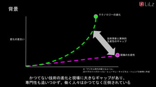技術革新と実体的
生産性のギャップ
※「デジタル時代の新たなルール」
2017デロイトグローバル・ヒューマン・キャピタル・トレンドを参考に作成
テクノロジーの進化
現場の生産性
変化の度合い
背景
かつてない技術の進化と現場に大きなギャップがあり、
専門性も追いつかず、働く人々はかつてなく圧倒されている
 
