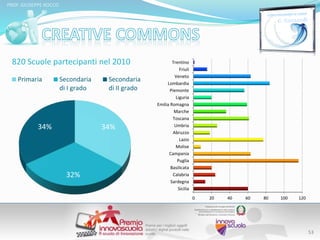 PROF. GIUSEPPE ROCCO 
820 Scuole partecipanti nel 2010 
53 
34% 
Primaria Secondaria 
32% 
34% 
di I grado 
Secondaria 
di II grado 
Trentino 
Friuli 
Veneto 
Lombardia 
Piemonte 
Liguria 
Emilia Romagna 
Marche 
Toscana 
Umbria 
Abruzzo 
Lazio 
Molise 
Campania 
Puglia 
Basilicata 
Calabria 
Sardegna 
Sicilia 
0 20 40 60 80 100 120 
