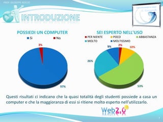 7 
PROF. GIUSEPPE ROCCO 
SEI ESPERTO NELL'USO 
PER NIENTE POCO ABBASTANZA 
MOLTO MOLTISSIMO 
2% 
10% 
53% 
26% 
9% 
POSSIEDI UN COMPUTER 
Sì No 
97% 
3% 
Questi risultati ci indicano che la quasi totalità degli studenti possiede a casa un 
computer e che la maggioranza di essi si ritiene molto esperto nell’utilizzarlo. 
 