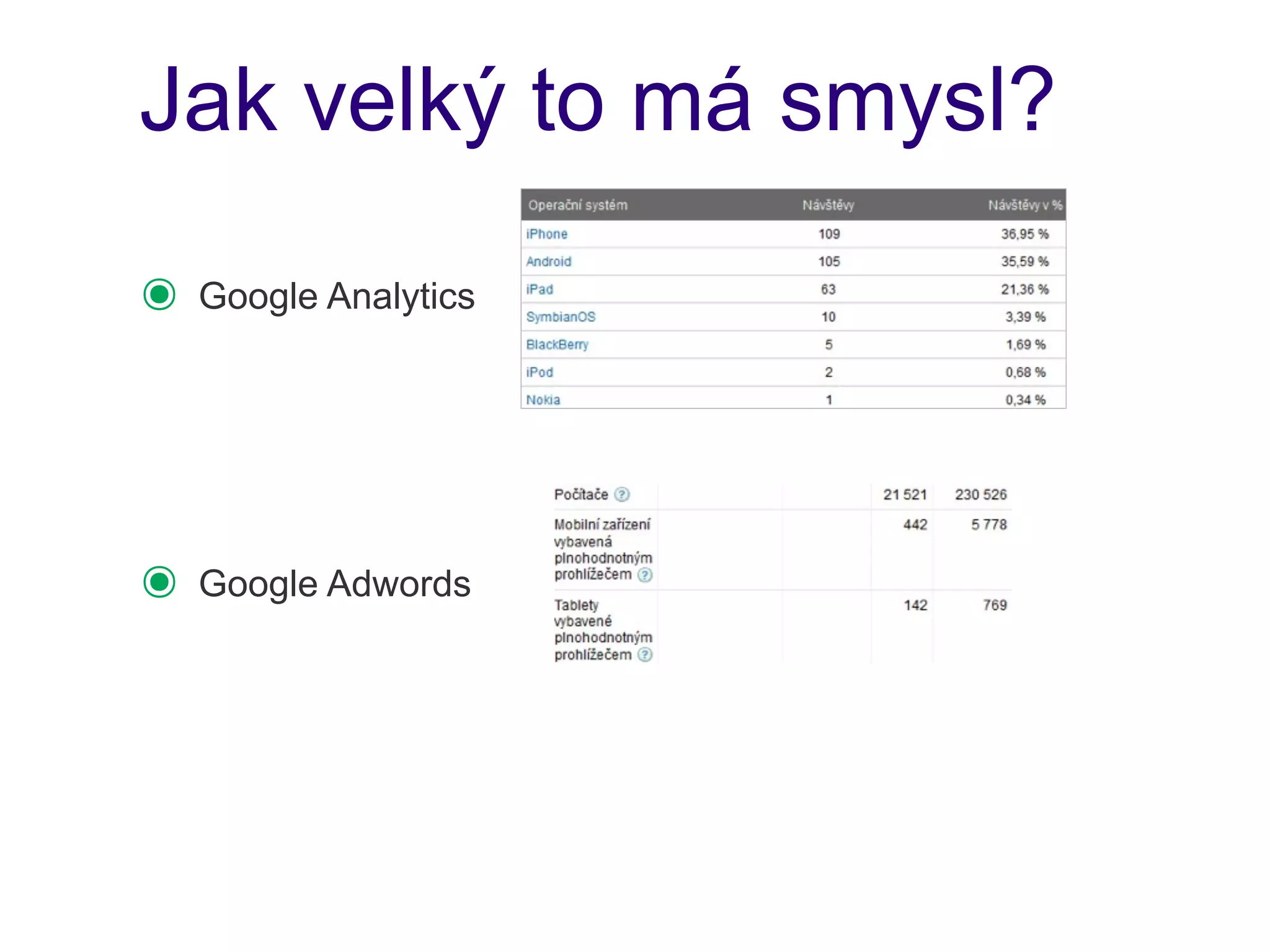 Jak velký to má smysl?

๏   Google Analytics




๏   Google Adwords
 