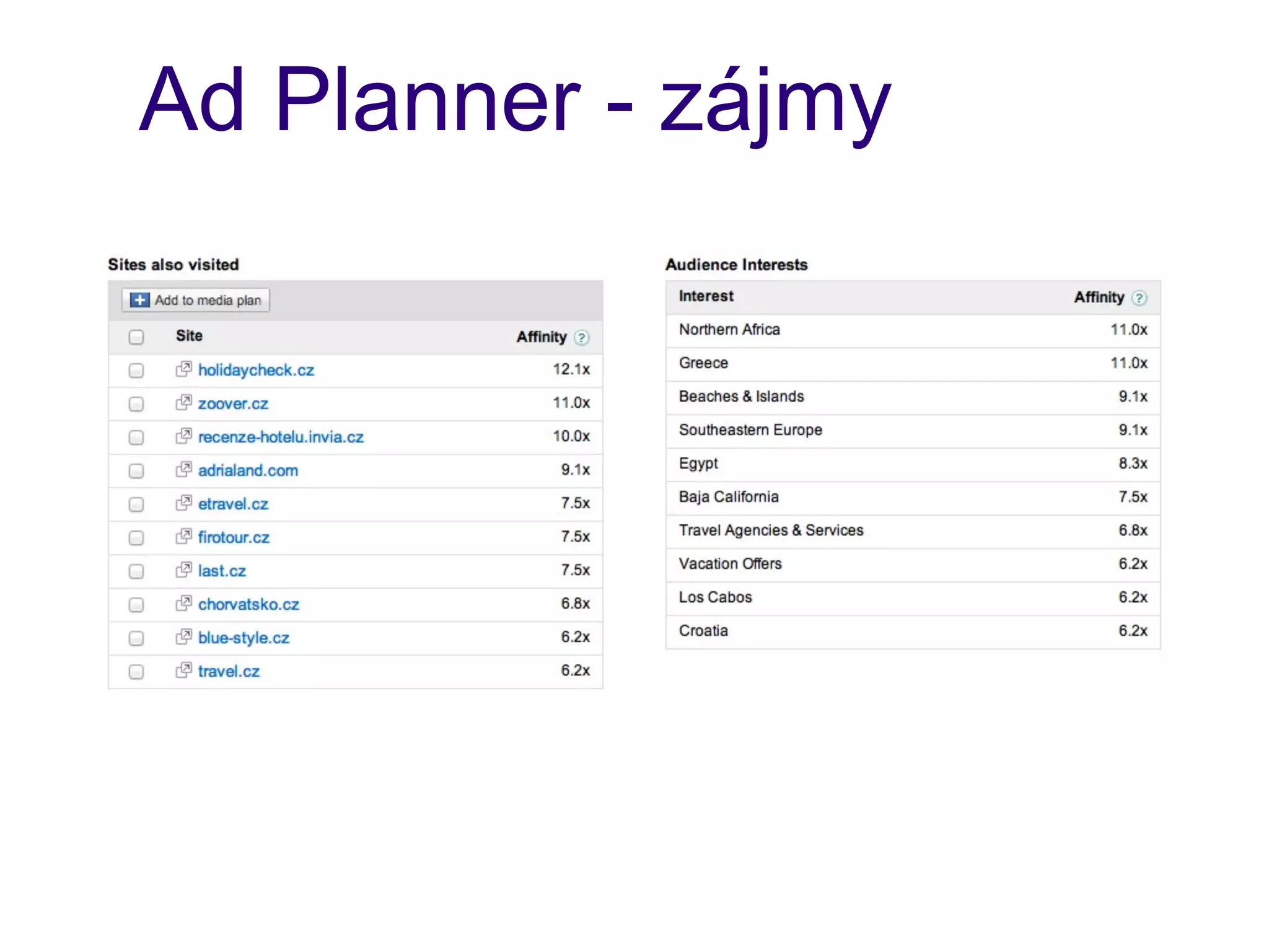 Ad Planner - zájmy
 