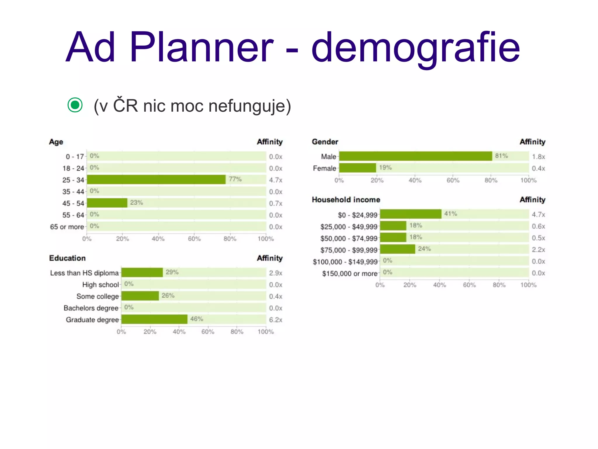 Ad Planner - demografie
๏   (v ČR nic moc nefunguje)
 