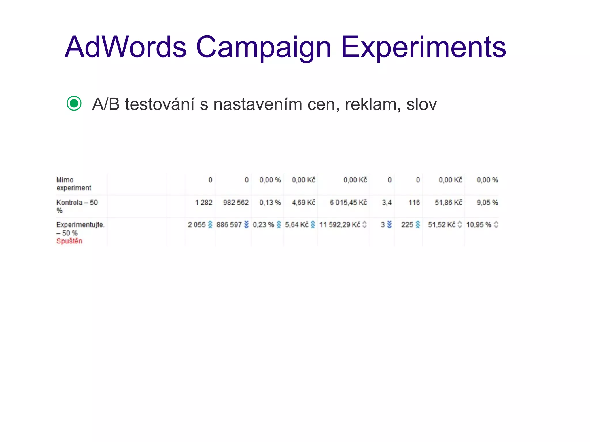 AdWords Campaign Experiments
๏   A/B testování s nastavením cen, reklam, slov
 