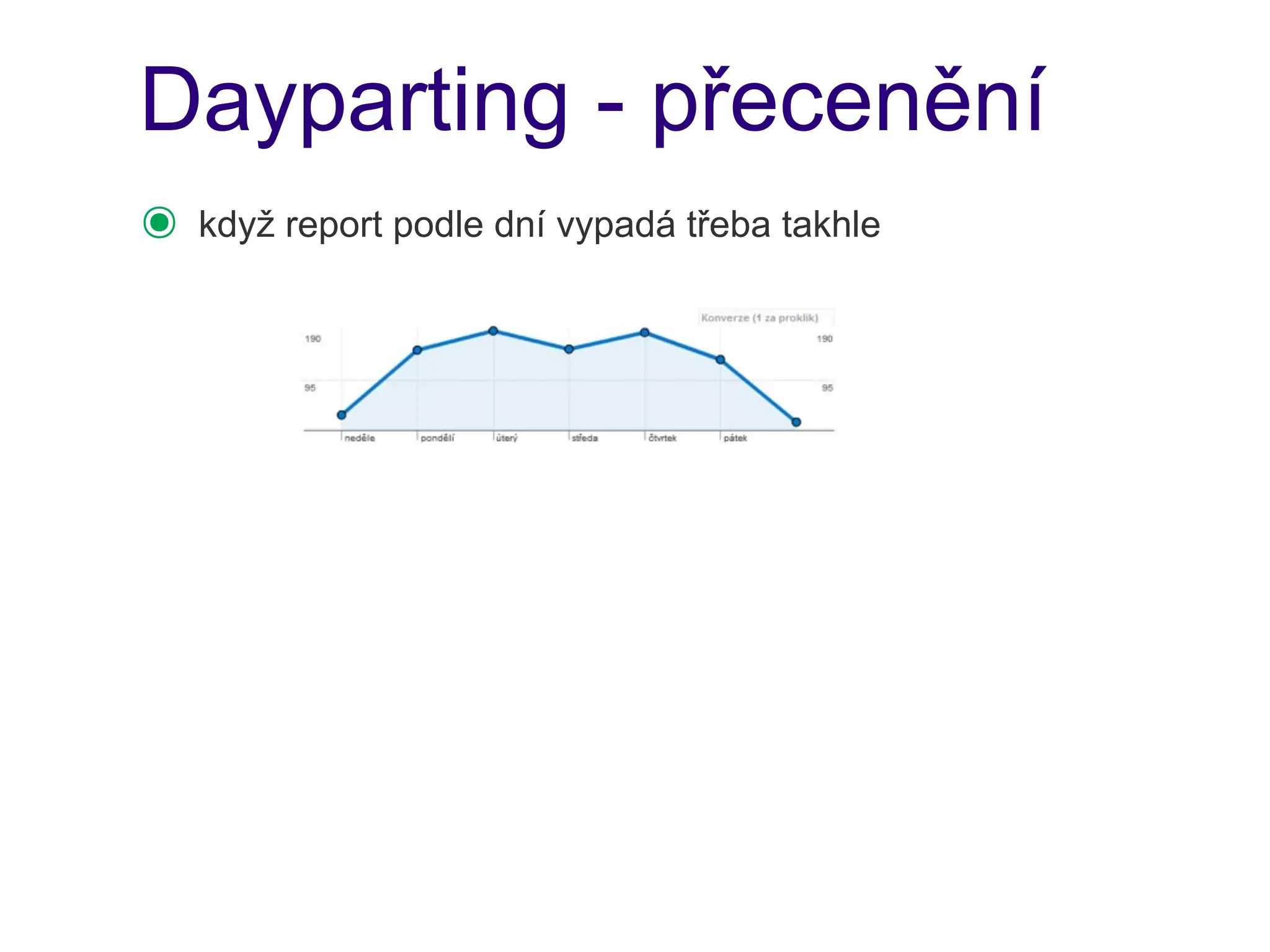 Dayparting - přecenění
๏   když report podle dní vypadá třeba takhle
 