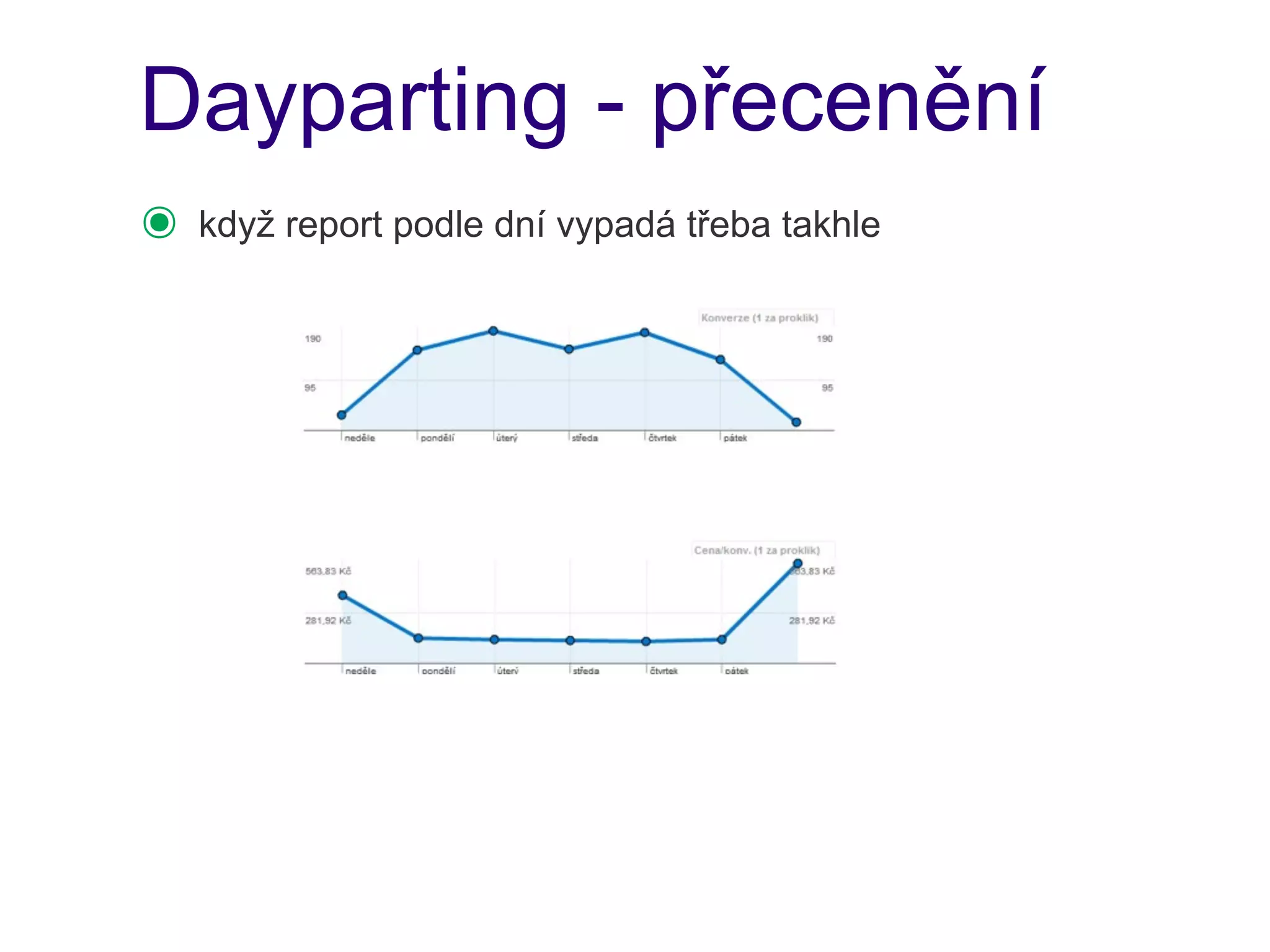 Dayparting - přecenění
๏   když report podle dní vypadá třeba takhle
 