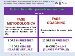 Il piano formativo prevede un percorso in DUE FASI Formazione di competenze di base per pianificare e condurre in classe attività didattiche con la LIM. Sperimentazione in classe della LIM ATTENDIAMO PRECISAZIONI 