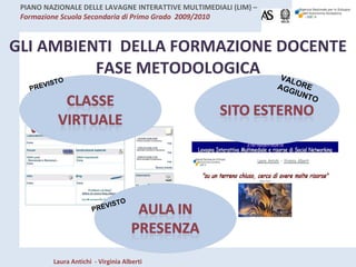 GLI AMBIENTI  DELLA FORMAZIONE DOCENTE FASE METODOLOGICA AULA VIRTUALE PREVISTO PREVISTO VALORE AGGIUNTO 