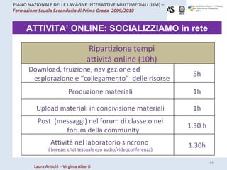 ATTIVITA’ ONLINE: SOCIALIZZIAMO in rete Ripartizione tempi attività online (10h) Download, fruizione, navigazione ed esplorazione e “collegamento”  delle risorse 5h Produzione materiali 1h Upload materiali in condivisione materiali 1h Post  (messaggi) nel forum di classe o nei forum della community 1.30 h Attività nel laboratorio sincrono  ( breeze: chat testuale e/o audio/videoconferenza) 1.30h 