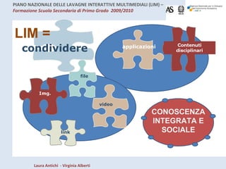 CONOSCENZA INTEGRATA E SOCIALE LIM =  condividere video     link file applicazioni 