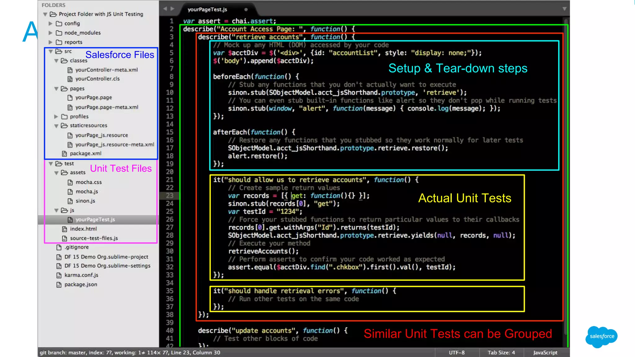Unit Test FilesSalesforce Files Anatomy of a JavaScript Unit Test Salesforce Files Unit Test Files Similar Unit Tests can be Grouped Salesforce Files Setup & Tear-down steps Actual Unit Tests 