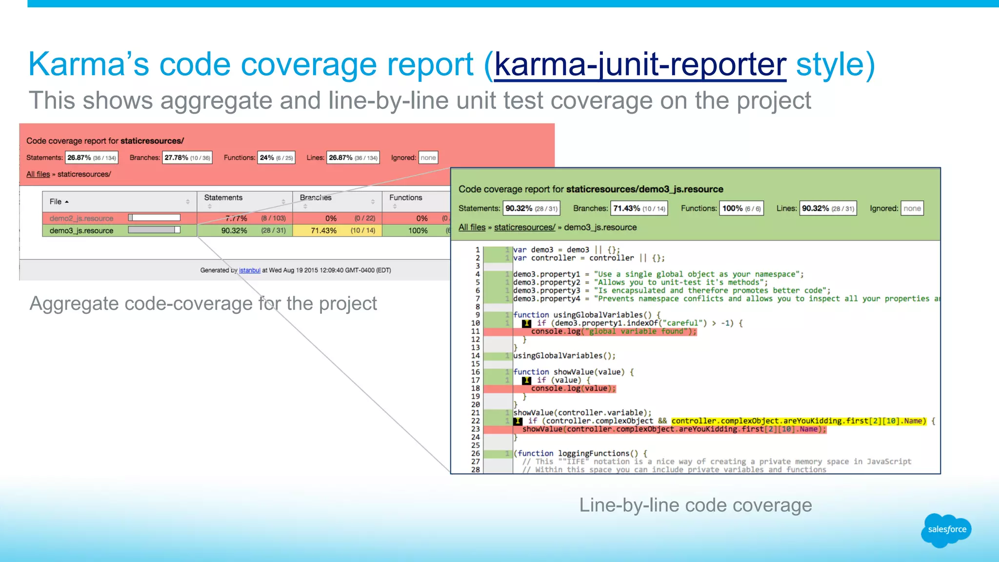 Karma’s code coverage report (karma-junit-reporter style) This shows aggregate and line-by-line unit test coverage on the project Aggregate code-coverage for the project Line-by-line code coverage 