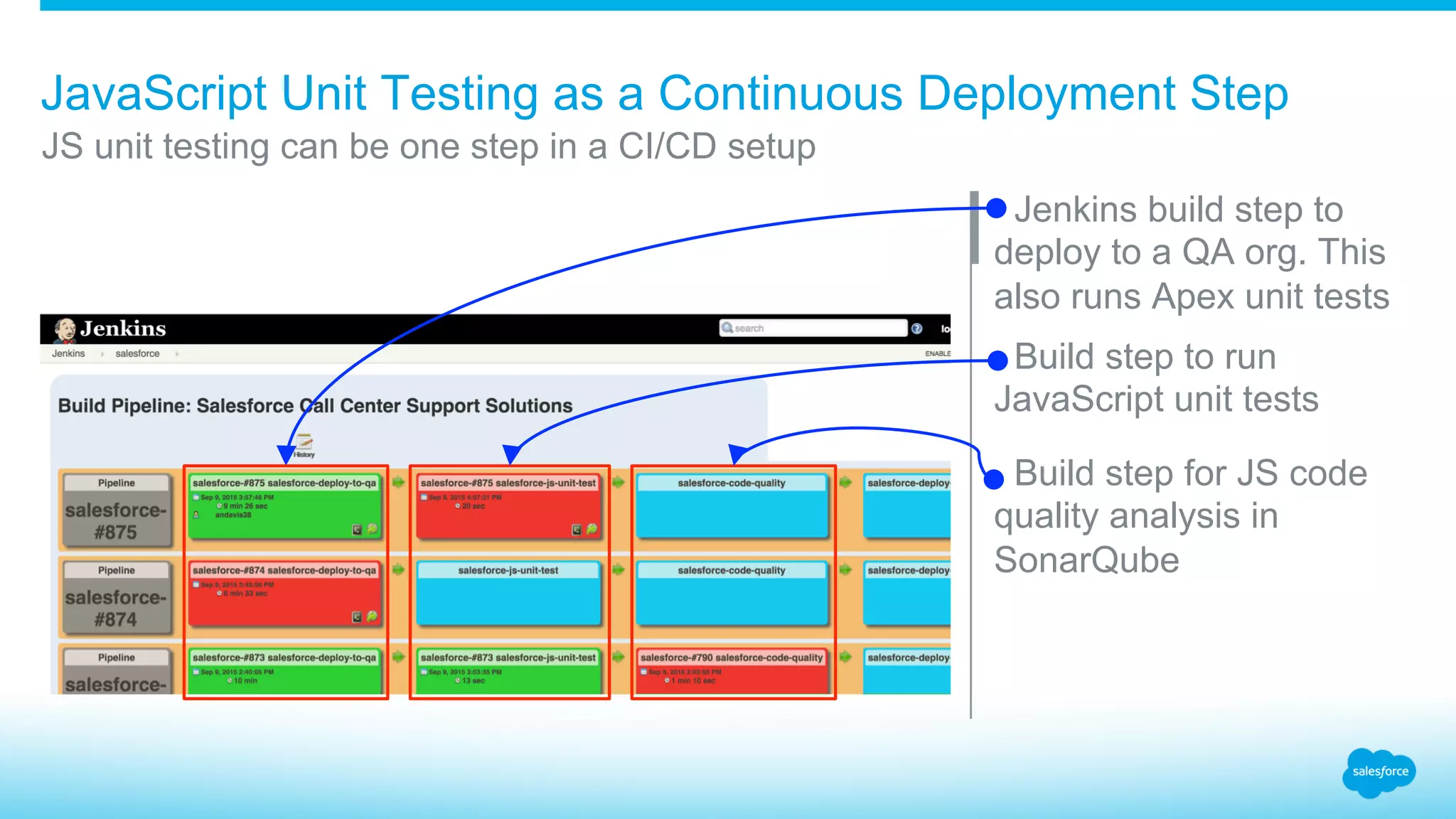 ​  Build step for JS code quality analysis in SonarQube JavaScript Unit Testing as a Continuous Deployment Step ​ JS unit testing can be one step in a CI/CD setup ​  Build step to run JavaScript unit tests Jenkins build step to deploy to a QA org. This also runs Apex unit tests 