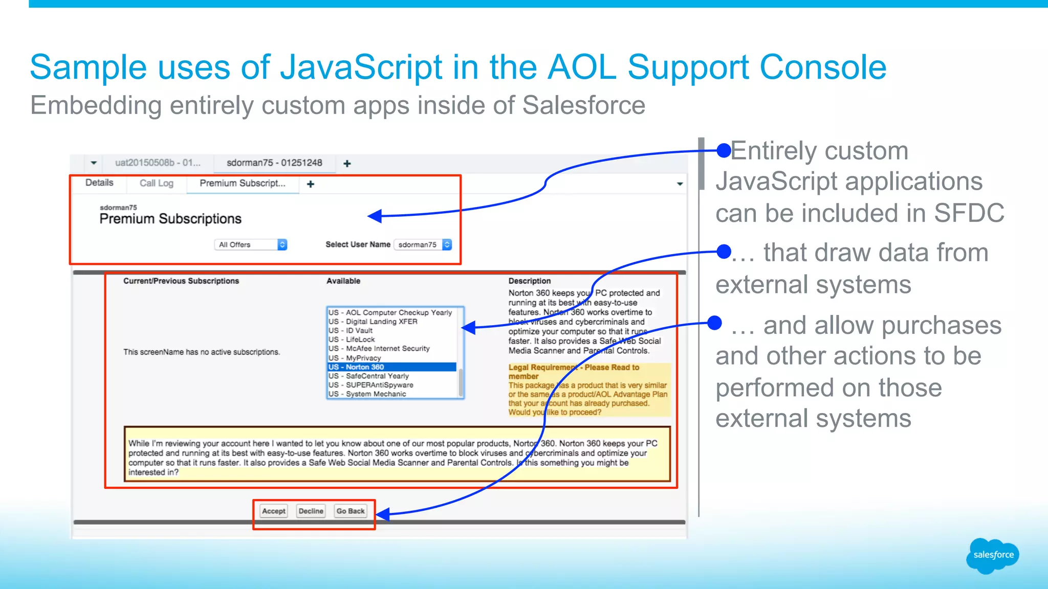 ​  Entirely custom JavaScript applications can be included in SFDC ​  … that draw data from external systems ​  … and allow purchases and other actions to be performed on those external systems Sample uses of JavaScript in the AOL Support Console ​ Embedding entirely custom apps inside of Salesforce 