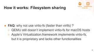 How it works: Filesystem sharing
● FAQ: why not use virtio-fs (faster than virtfs) ?
○ QEMU still doesn’t implement virtio...