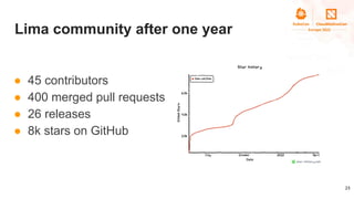 Lima community after one year
● 45 contributors
● 400 merged pull requests
● 26 releases
● 8k stars on GitHub
23
 